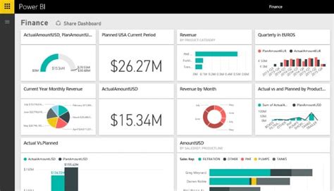 Grafana vs Microsoft Power BI